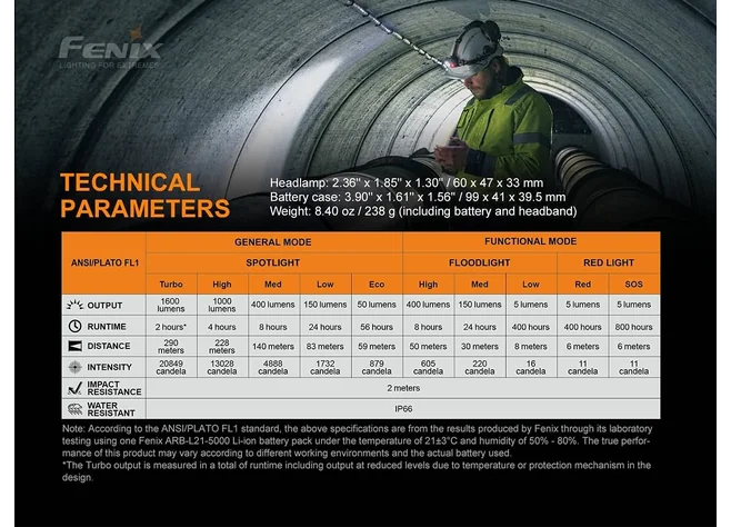 Ліхтар Fenix HP25R V2.0 Фото 2